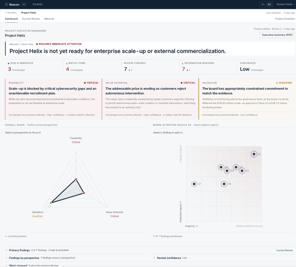 Beacon Project Helix executive dashboard showing the project position, review metrics, professional perspectives, overall shape and finding landscape
